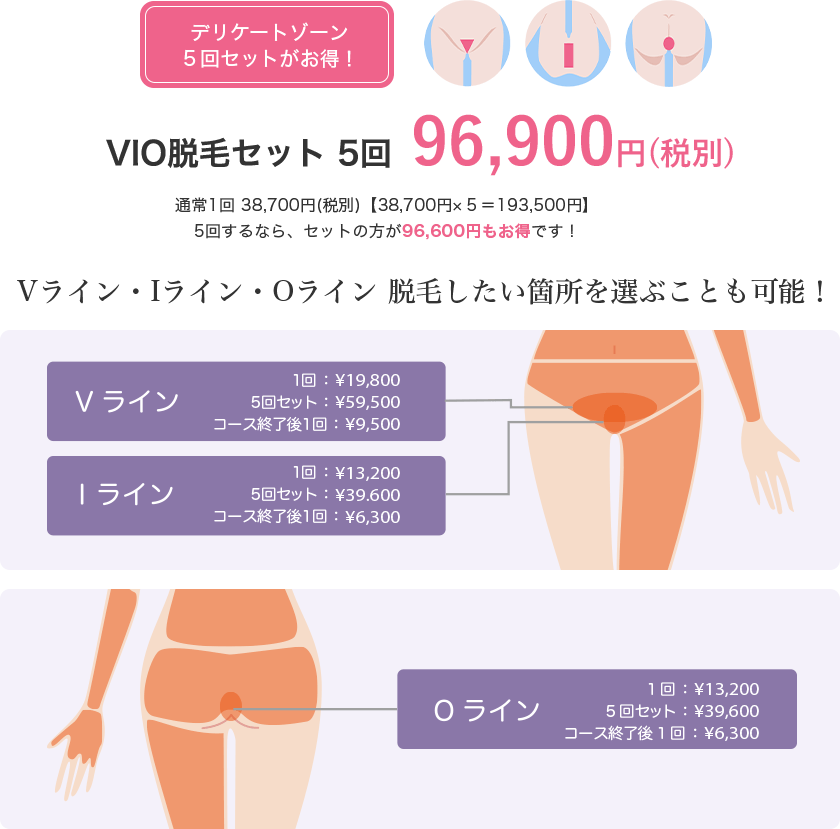 VIOのお得なセットがある